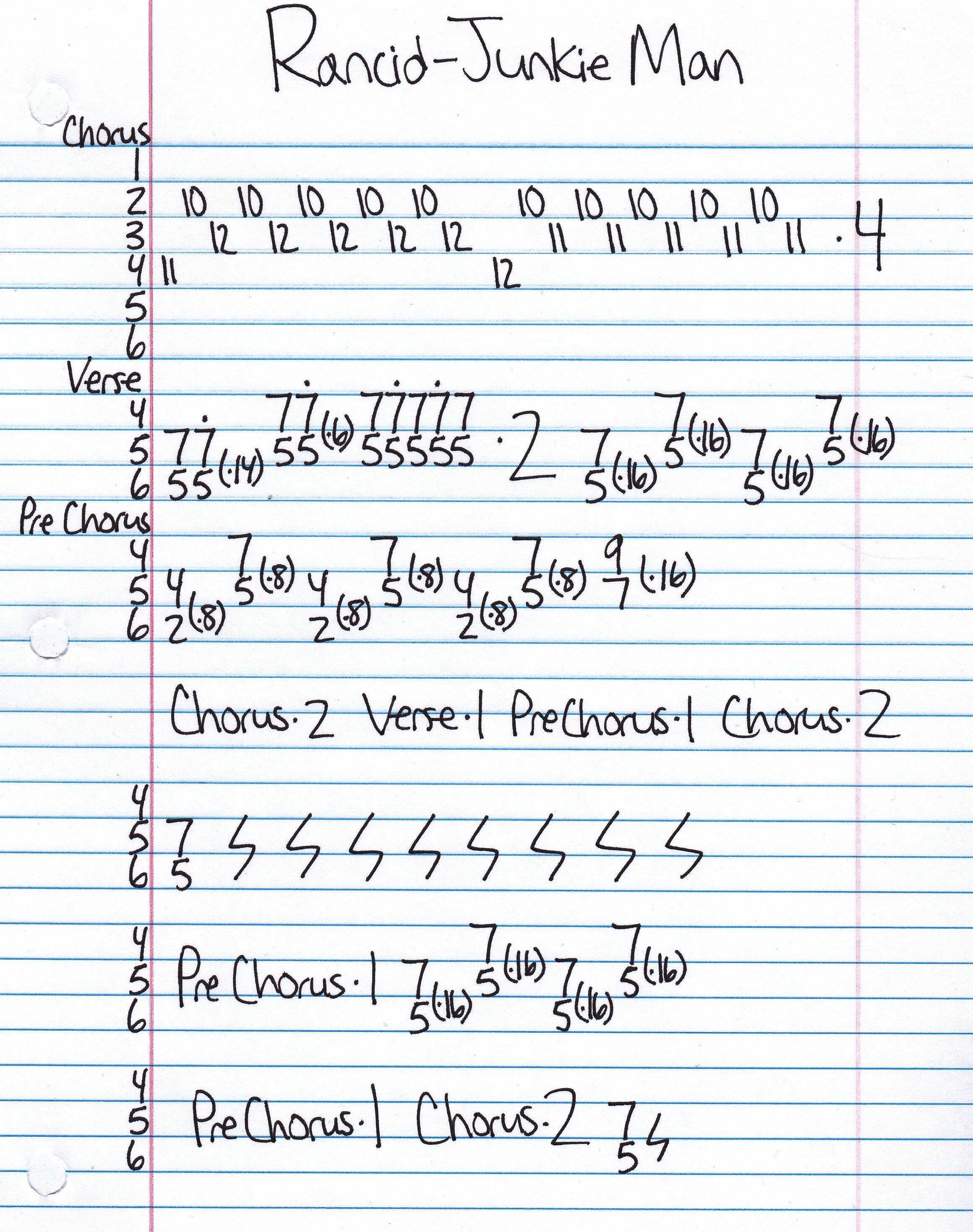 High quality guitar tab for Junkie Man by Rancid off of the album ...And Out Come The Wolves. ***Complete and accurate guitar tab!***